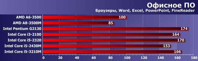 Ноутбук vs. десктоп:, фото 10