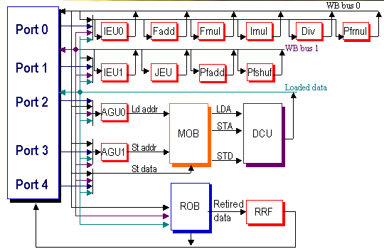 Архитектура Intel Pentium N[ext], фото 6