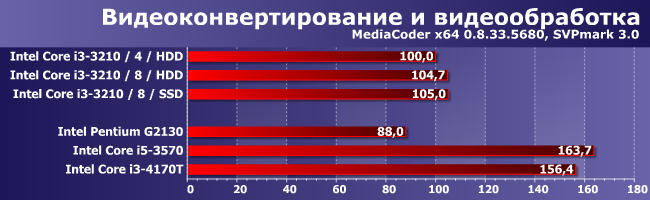 Стратегия и тактика легкой модернизации готовой системы:, фото 1