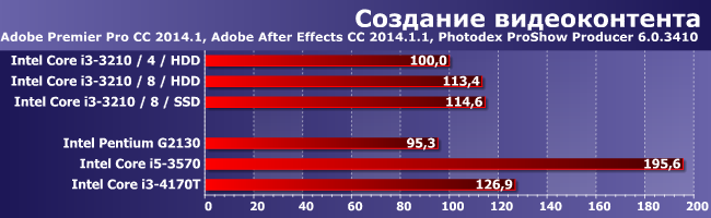 Стратегия и тактика легкой модернизации готовой системы:, фото 2