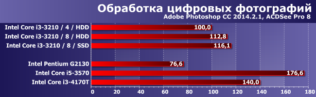 Стратегия и тактика легкой модернизации готовой системы:, фото 3