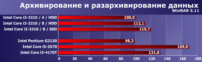 Стратегия и тактика легкой модернизации готовой системы:, фото 7