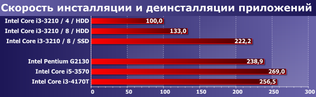 Стратегия и тактика легкой модернизации готовой системы:, фото 8