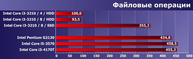 Стратегия и тактика легкой модернизации готовой системы:, фото 9