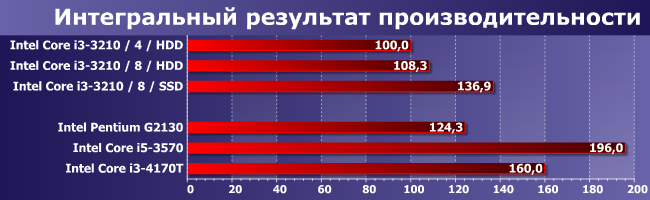 Стратегия и тактика легкой модернизации готовой системы:, фото 10