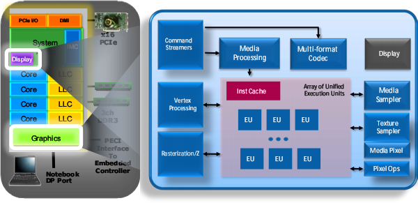 Графика Sandy Bridge Краткое описание грядущей микроархитектуры Intel Sandy Bridge, фото 9
