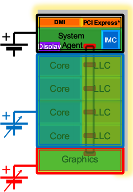 Шины питания Sandy Bridge Краткое описание грядущей микроархитектуры Intel Sandy Bridge, фото 10