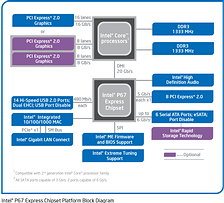 Процессоры Intel Sandy Bridge — все секреты., фото 3