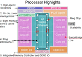 Процессоры Intel Sandy Bridge — все секреты., фото 3