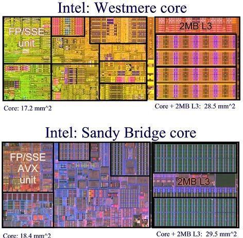 Процессоры Intel Sandy Bridge — все секреты., фото 9