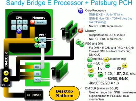 Процессоры Intel Sandy Bridge — все секреты., фото 7