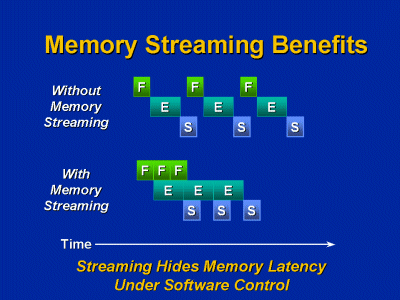 Memory Streaming Benefits