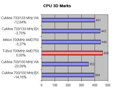 Процессор AMD Athlon (ThunderBird) 700, фото 6