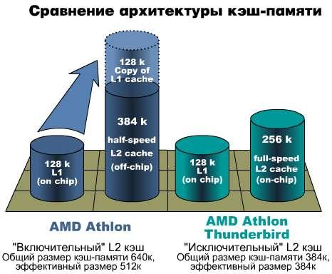 Процессор AMD Athlon (ThunderBird) 700, фото 2