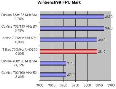 Процессор AMD Athlon (ThunderBird) 700, фото 5