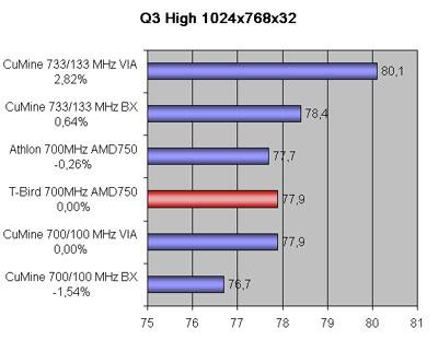 Процессор AMD Athlon (ThunderBird) 700, фото 8