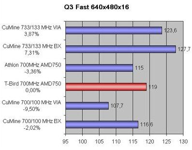 Процессор AMD Athlon (ThunderBird) 700, фото 7