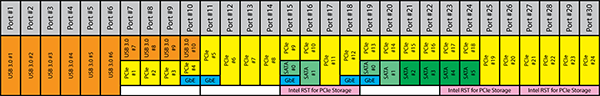 Платформа Intel Basin Falls:, фото 4