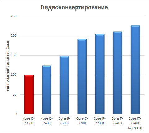 Платформа Intel Basin Falls:, фото 5