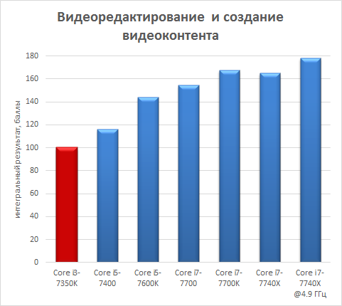 Платформа Intel Basin Falls:, фото 7