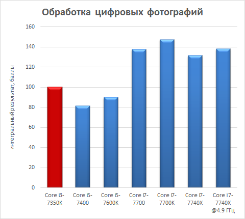 Платформа Intel Basin Falls:, фото 8