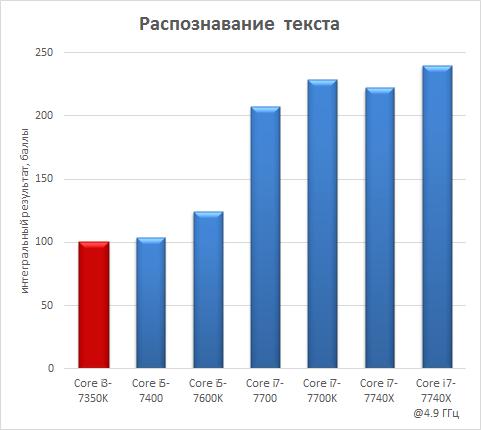 Платформа Intel Basin Falls:, фото 9