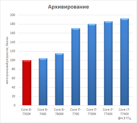 Платформа Intel Basin Falls:, фото 10