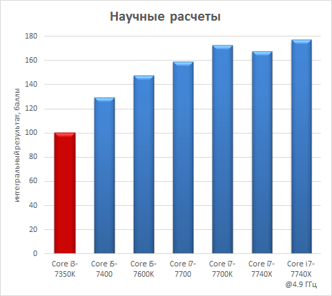 Платформа Intel Basin Falls:, фото 11