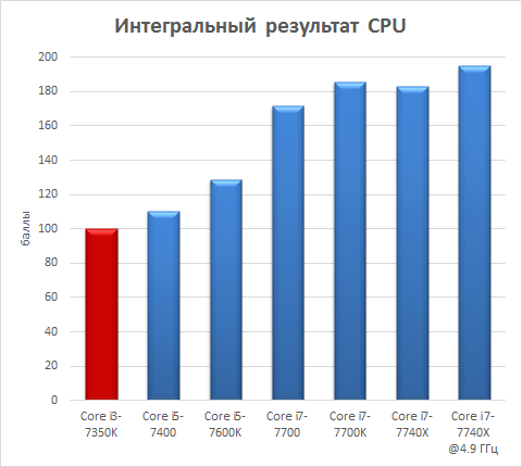 Платформа Intel Basin Falls:, фото 12