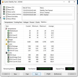 Поведение Intel Core m5-6Y57 под нагрузкой