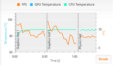 Работа Foxconn Ultra Nano PC в 3DMark