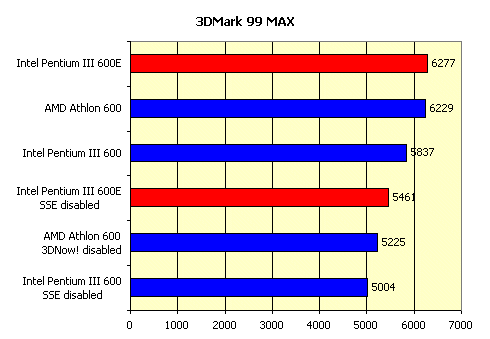 Процессоры Intel Pentium III 600E и 600EB c ядром Coppermine, фото 20
