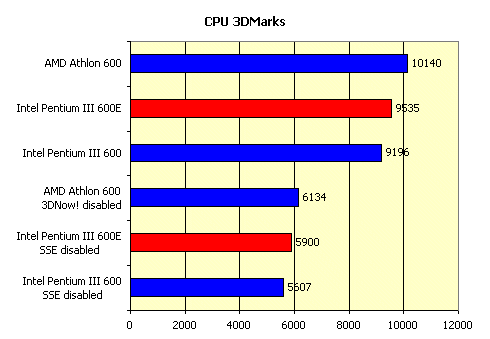 Процессоры Intel Pentium III 600E и 600EB c ядром Coppermine, фото 19