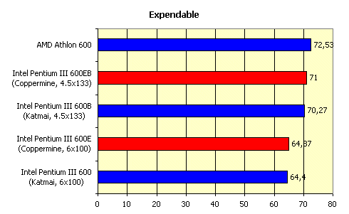 Процессоры Intel Pentium III 600E и 600EB c ядром Coppermine, фото 15