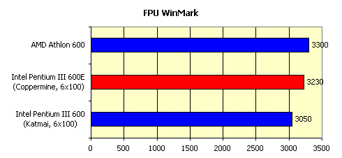 Процессоры Intel Pentium III 600E и 600EB c ядром Coppermine, фото 18
