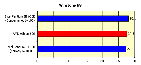 Процессоры Intel Pentium III 600E и 600EB c ядром Coppermine, фото 21