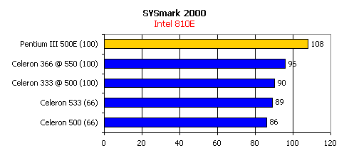Процессор Intel Pentium III 500E FC-PGA, фото 13