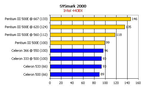 Процессор Intel Pentium III 500E FC-PGA, фото 5