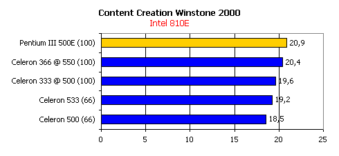 Процессор Intel Pentium III 500E FC-PGA, фото 12