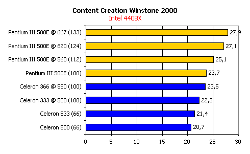 Процессор Intel Pentium III 500E FC-PGA, фото 4