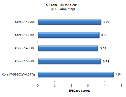 Восьмиядерный процессор Intel Core i7-5960X (Haswell-E):, фото 2
