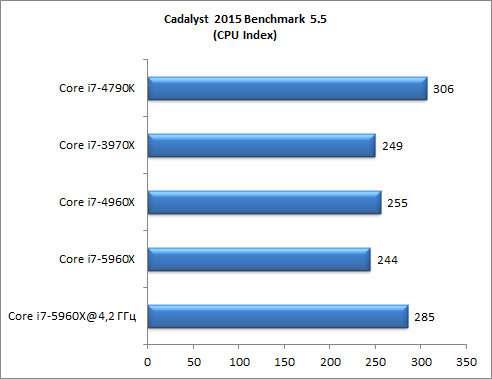 Восьмиядерный процессор Intel Core i7-5960X (Haswell-E):, фото 5