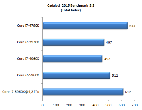 Восьмиядерный процессор Intel Core i7-5960X (Haswell-E):, фото 4
