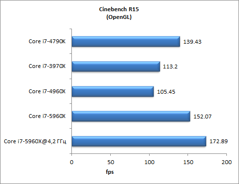 Восьмиядерный процессор Intel Core i7-5960X (Haswell-E):, фото 8