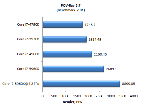 Восьмиядерный процессор Intel Core i7-5960X (Haswell-E):, фото 6