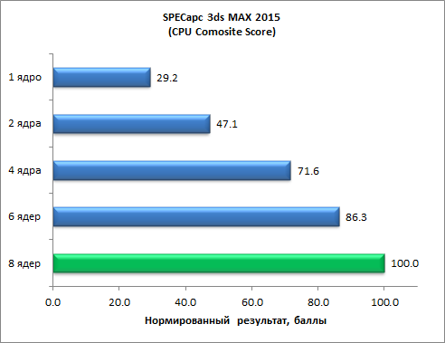 Восьмиядерный процессор Intel Core i7-5960X (Haswell-E):, фото 18
