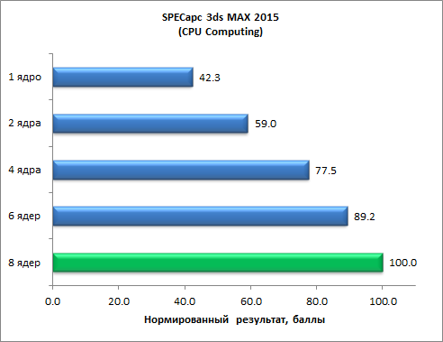 Восьмиядерный процессор Intel Core i7-5960X (Haswell-E):, фото 19