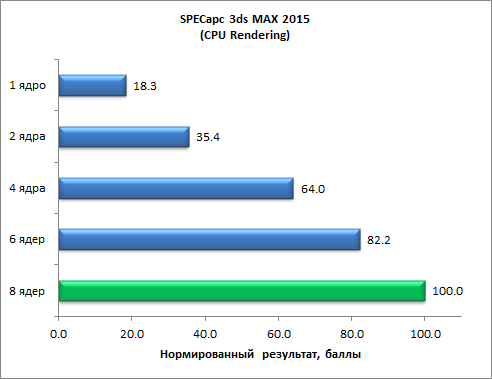 Восьмиядерный процессор Intel Core i7-5960X (Haswell-E):, фото 20