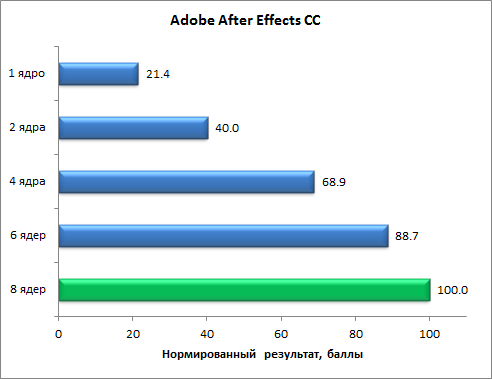 Восьмиядерный процессор Intel Core i7-5960X (Haswell-E):, фото 11
