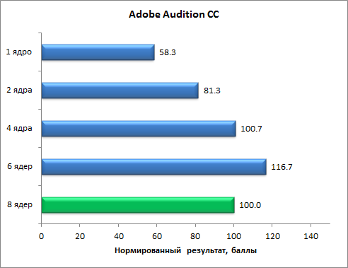 Восьмиядерный процессор Intel Core i7-5960X (Haswell-E):, фото 14